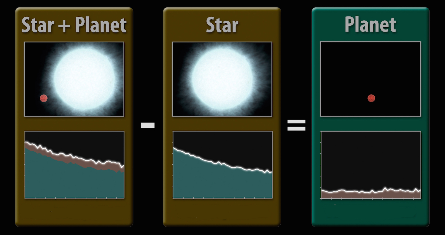 Isolating a Planet's Spectrum