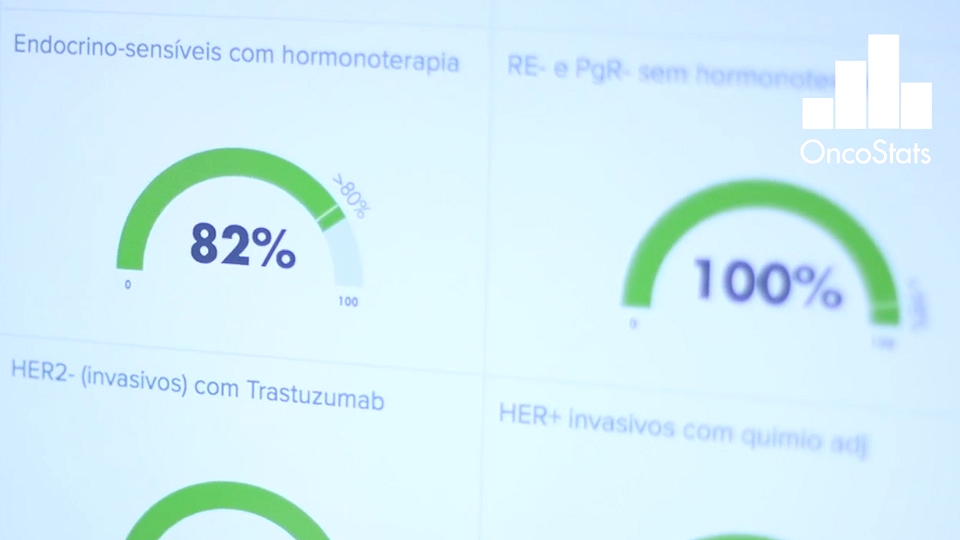 oncostats